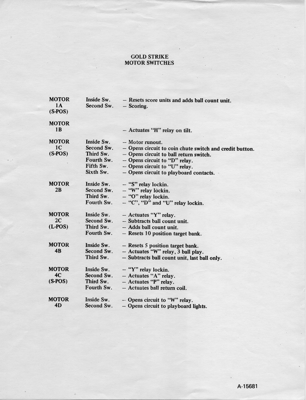 Pinball Coil Chart